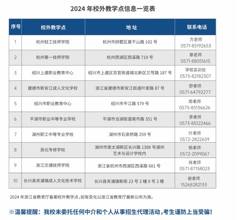 杭州職業技術學院的成考畢業證怎么查詢？教學點有哪些？