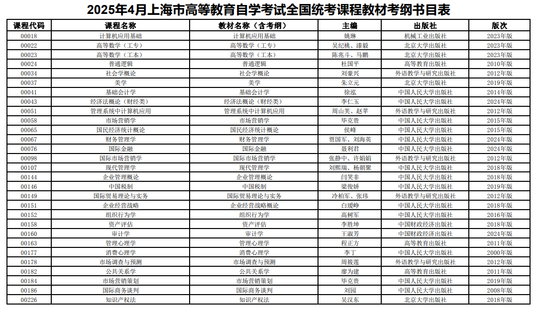 2025年4月上海市高等教育自學考試全國統考課程教材考綱書目表