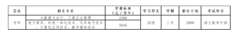 廣東工貿職業技術學院的考試科目有哪些？登錄網址是什么？