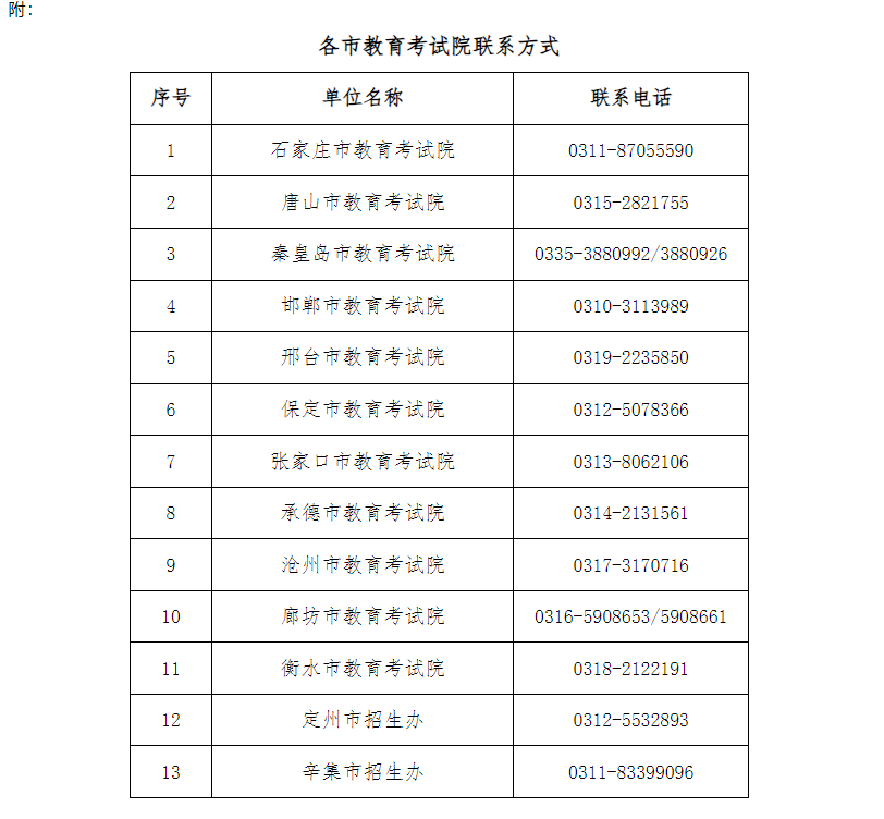 2024年下半年河北省高等教育自學考試申請畢業公告