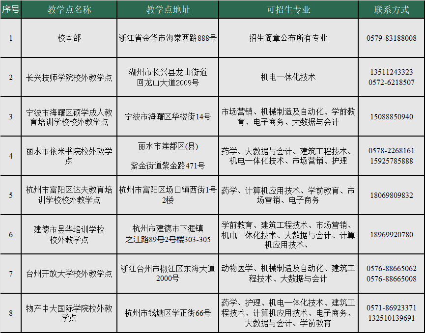 金華職業技術大學的成考教學點有哪些？招生計劃是什么？