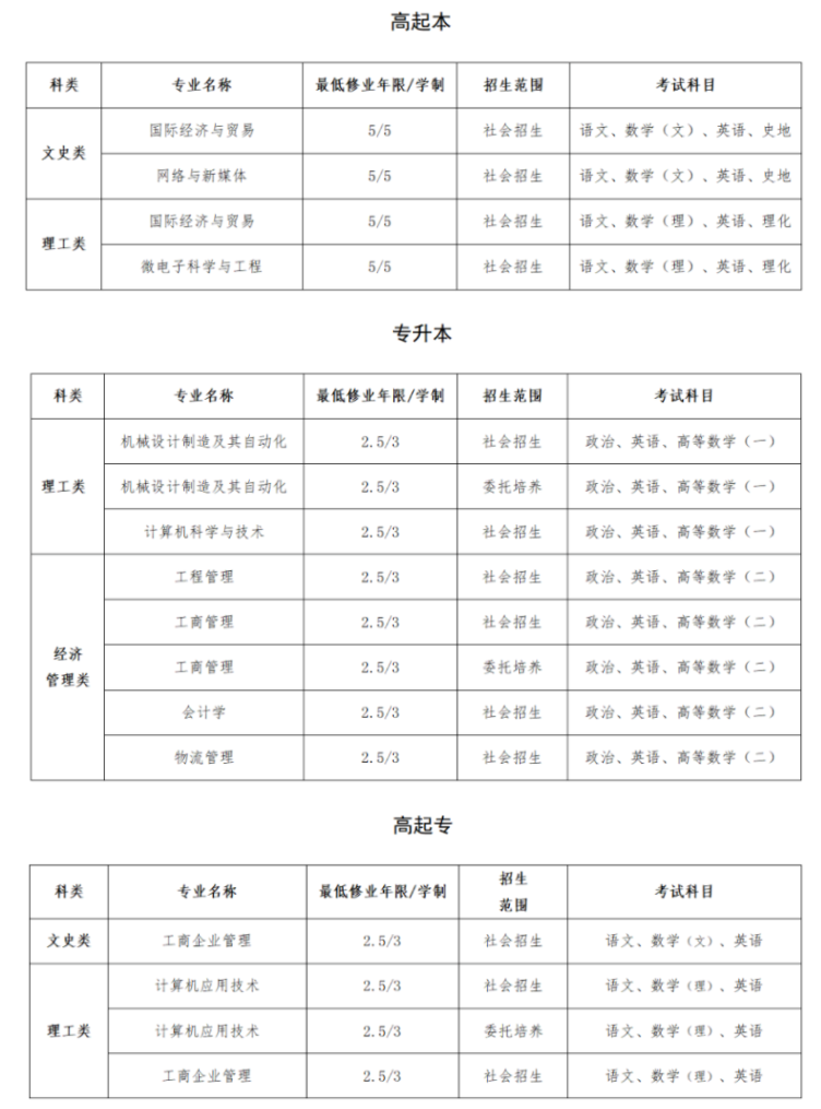 上海建橋學院成人高考考試科目都有哪些？適合什么人？
