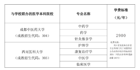 四川中醫藥高等專科學校成人高考畢業待遇是什么？招生專業有哪些？