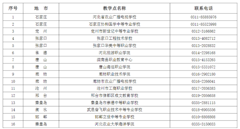 河北農業大學成人高考有哪些教學點?怎么報名? 河北農業大學成人高考有哪些教學點?怎么報名?