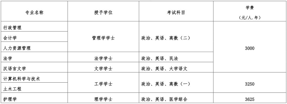四川大學成人高考考試科目有哪些？考試難嗎？