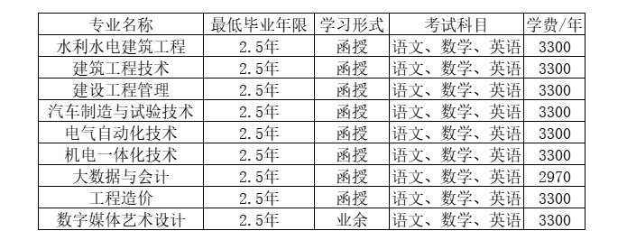 浙江同濟科技職業學院的成考招生計劃是什么？登錄網址是什么？