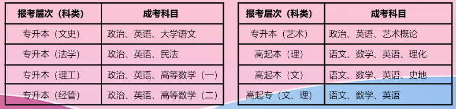 山東理工大學成人高考有哪些考試科目?怎么報名? 山東理工大學成人高考有哪些考試科目?怎么報名?