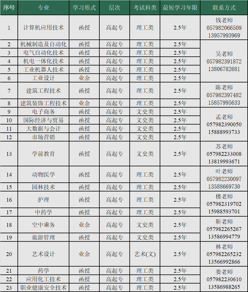 金華職業技術大學的成考學歷好嗎？函授專業有哪些？