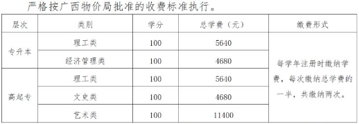 桂林理工大學成人高考好嗎?專業學費多少? 桂林理工大學成人高考好嗎?專業學費多少?