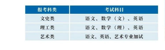 浙江商業職業技術學院的成考招生計劃是什么？考試科目有哪些？