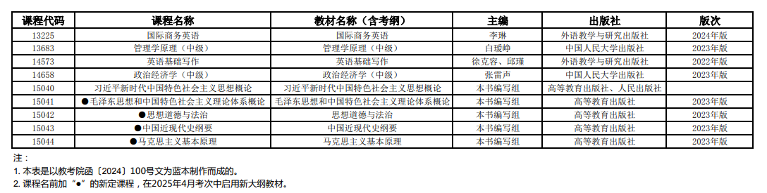 2025年4月上海市高等教育自學考試全國統考課程教材考綱書目表