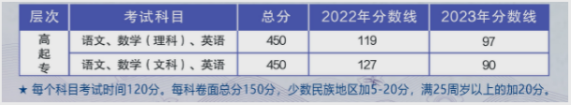 柳州職業技術大學成人高考怎么報名？報名條件是什么？