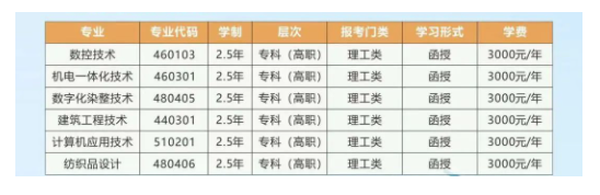浙江工業職業技術學院的成考專業代碼有哪些?學歷靠譜嗎? 浙江工業職業技術學院的成考專業代碼有哪些?學歷靠譜嗎?