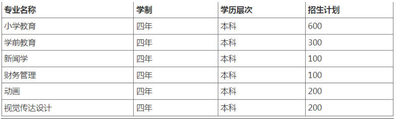 湖北第二師范學院光谷教育學院自考招生計劃有哪些?報名有什么條件? 湖北第二師范學院光谷教育學院自考招生計劃有哪些?報名有什么條件?
