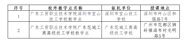 廣東工貿職業技術學院的成考教學點有哪些?辦學地址在哪里? 廣東工貿職業技術學院的成考教學點有哪些?辦學地址在哪里?