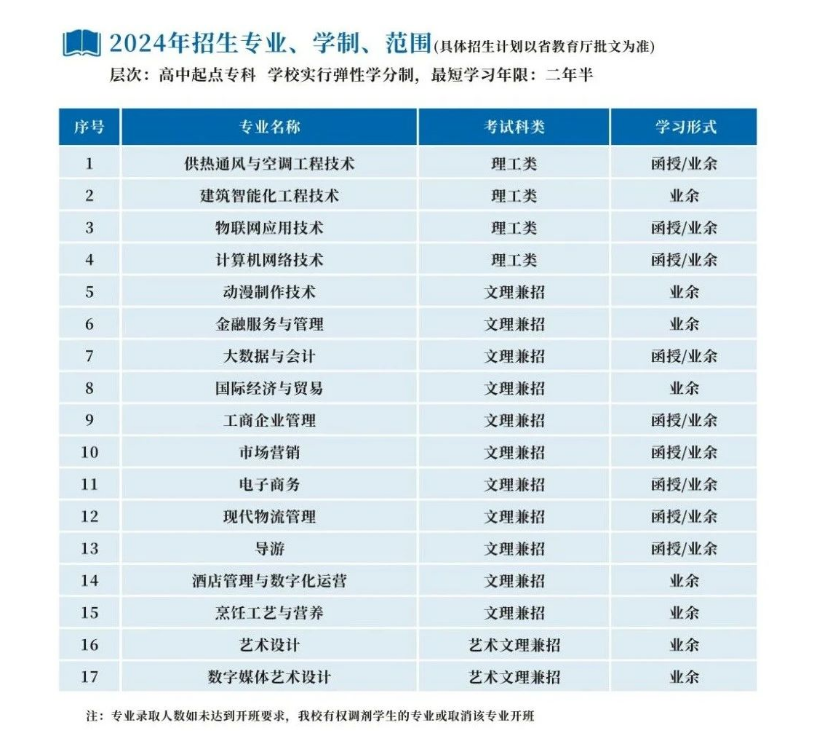 浙江商業職業技術學院的成考招生計劃是什么？學歷靠譜嗎？
