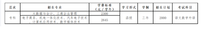 廣東工貿職業技術學院的成人大專專業有哪些？怎么報名？