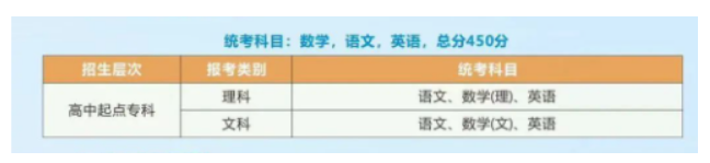 浙江工業職業技術學院的成考考試科目有哪些?辦學地址在哪里? 浙江工業職業技術學院的成考考試科目有哪些?辦學地址在哪里?