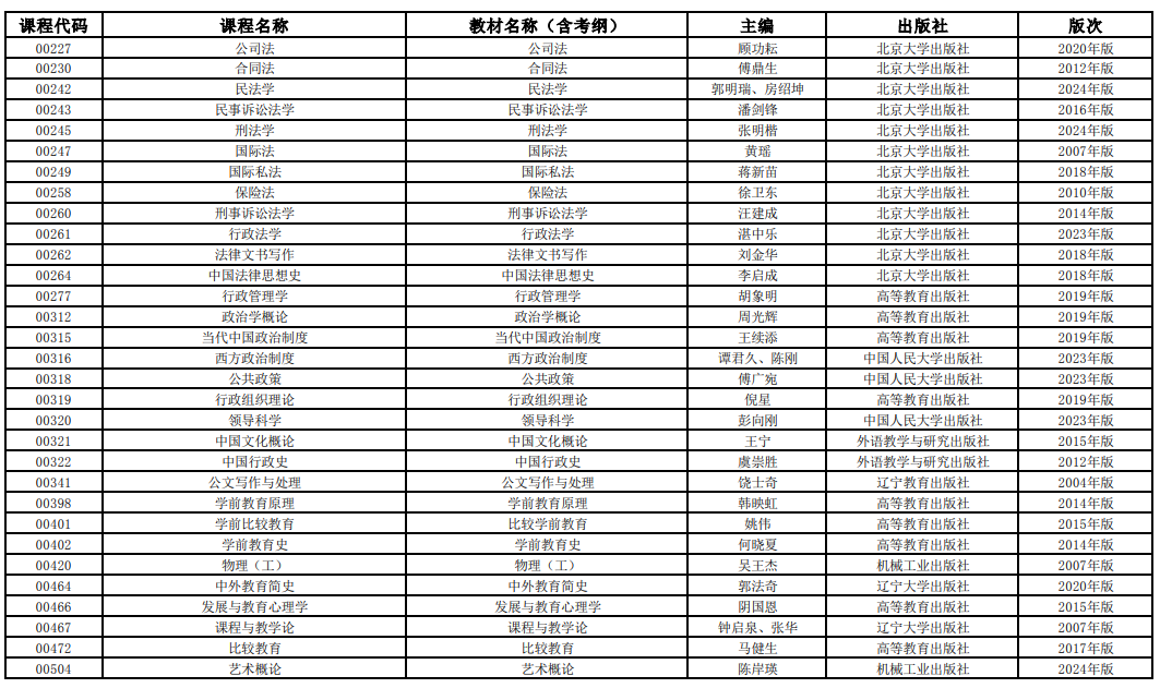 2025年4月上海市高等教育自學考試全國統考課程教材考綱書目表