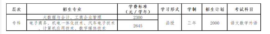 廣東工貿職業技術學院的成人大專專業有哪些?學歷靠譜嗎? 廣東工貿職業技術學院的成人大專專業有哪些?學歷靠譜嗎?