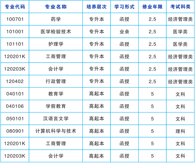 湖南師范大學成人高考專業代碼是什么？成績怎么查詢？