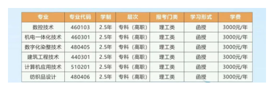 浙江工業職業技術學院的成人大專專業有哪些?招生計劃是什么? 浙江工業職業技術學院的成人大專專業有哪些?招生計劃是什么?