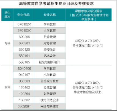 湖北師范大學自考招生專業有哪些?分數要多少? 湖北師范大學自考招生專業有哪些?分數要多少?