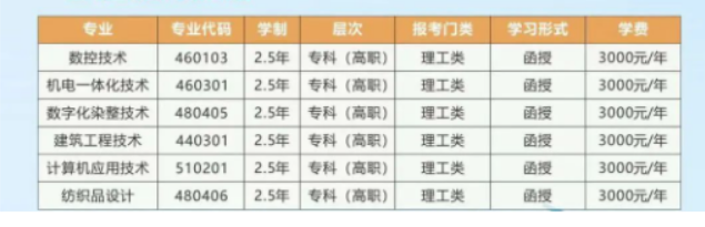 浙江工業職業技術學院的成考招生計劃是什么？考試科目有哪些？