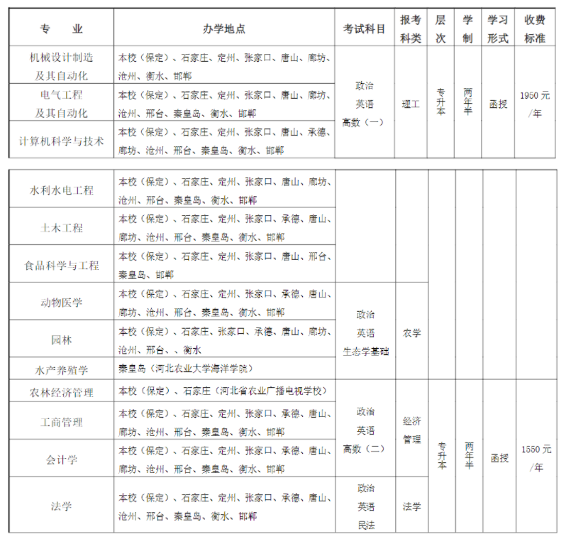河北農業大學成人高考招生計劃是什么?錄取原則是什么? 河北農業大學成人高考招生計劃是什么?錄取原則是什么?