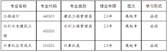 長江工程職業技術學院成人高考學習形式有哪些?有什么招生計劃? 長江工程職業技術學院成人高考學習形式有哪些?有什么招生計劃?