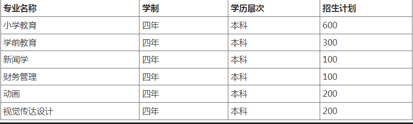 湖北第二師范學院光谷教育學院自考招生計劃有哪些?怎么報名? 湖北第二師范學院光谷教育學院自考招生計劃有哪些?怎么報名?