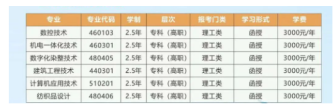 浙江工業職業技術學院的成人大專專業有哪些?招生計劃是什么? 浙江工業職業技術學院的成人大專專業有哪些?招生計劃是什么?