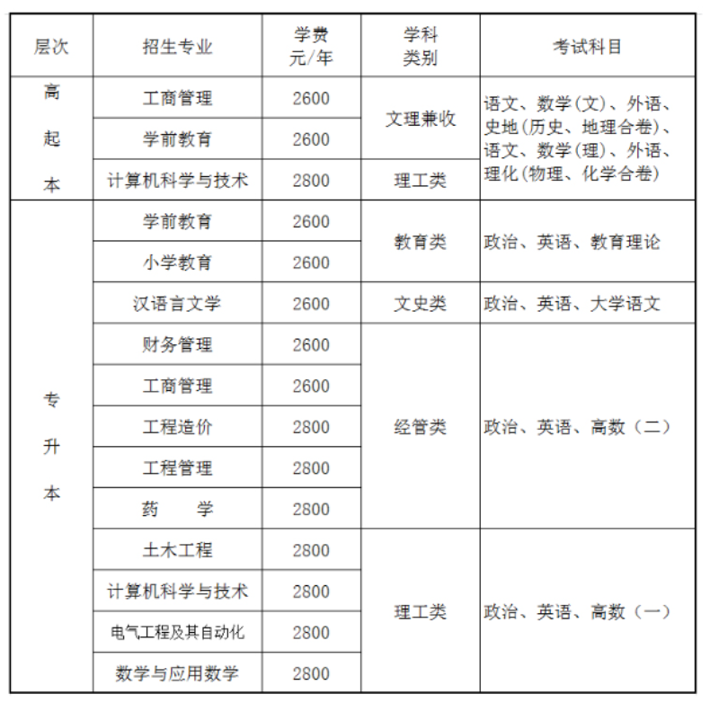 重慶文理學院成人高考官網是哪個?考試科目有哪些? 重慶文理學院成人高考官網是哪個?考試科目有哪些?
