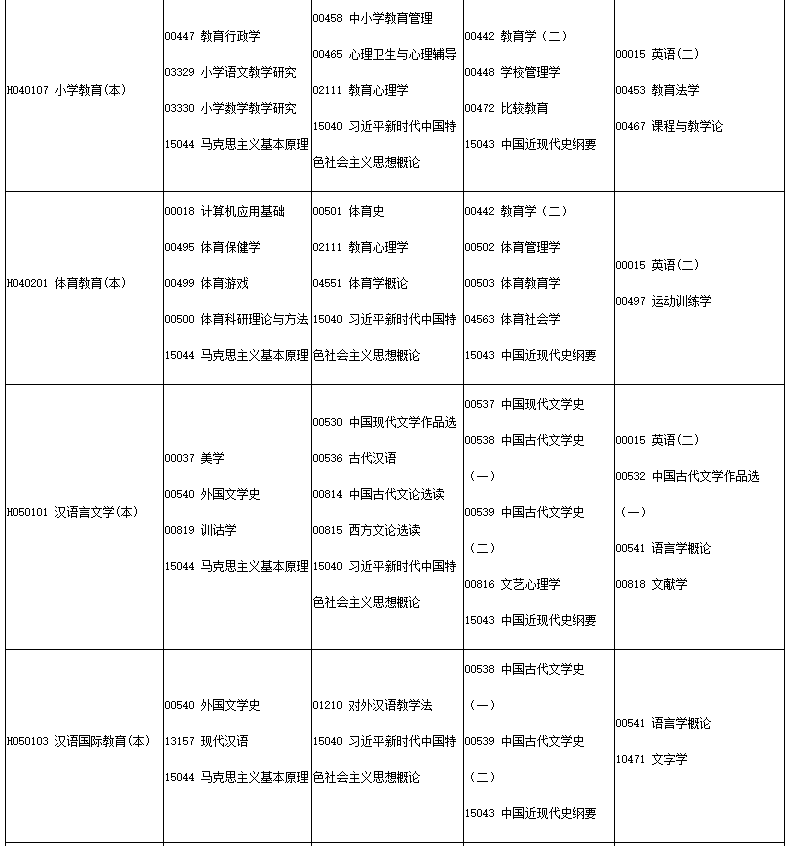 四川省高等教育自學考試2025年4月（251次）考試課表、課程簡表