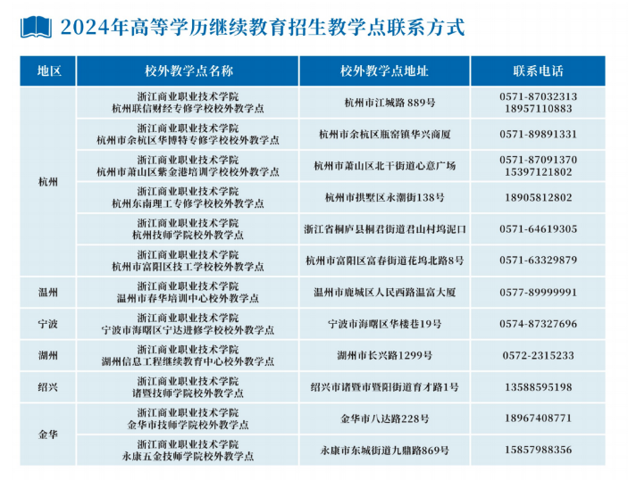 浙江商業職業技術學院的成考學歷好嗎?教學點有哪些? 浙江商業職業技術學院的成考學歷好嗎?教學點有哪些?