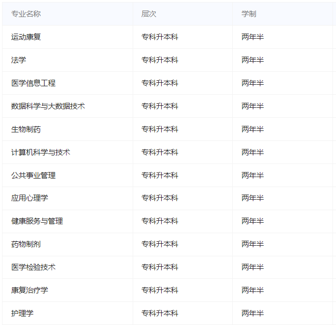 貴州中醫藥大學時珍學院成人高考有哪些專業?怎么選適合自己的? 貴州中醫藥大學時珍學院成人高考有哪些專業?怎么選適合自己的?