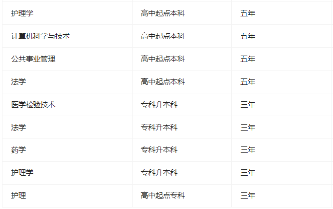 貴州中醫藥大學時珍學院成人高考有哪些專業?怎么選適合自己的? 貴州中醫藥大學時珍學院成人高考有哪些專業?怎么選適合自己的?