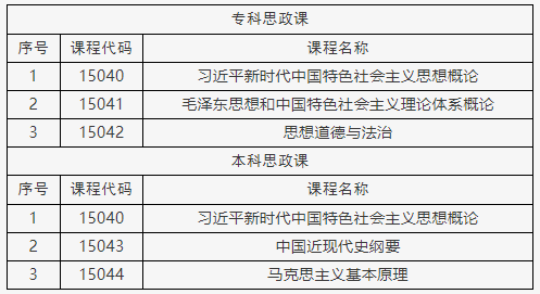北京自考2025年思想政治課課程設置調整熱點問題解答