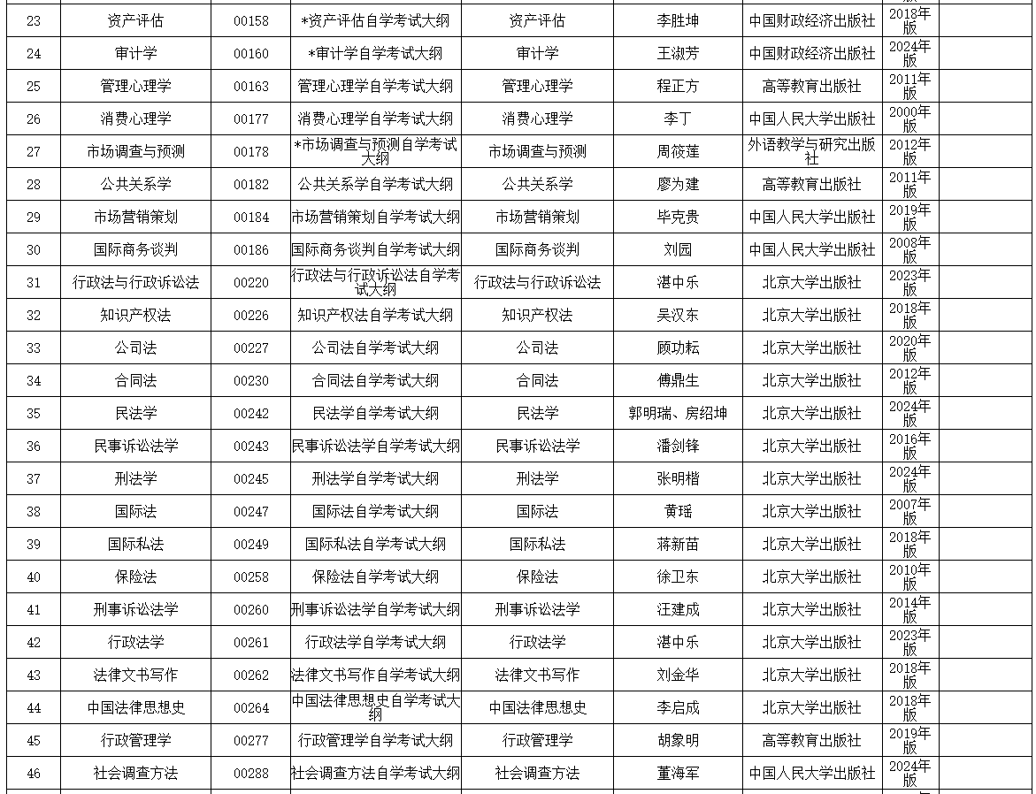 內蒙古招生考試信息網：2025年高等教育自學考試全國統考課程使用考試大綱、教材目錄