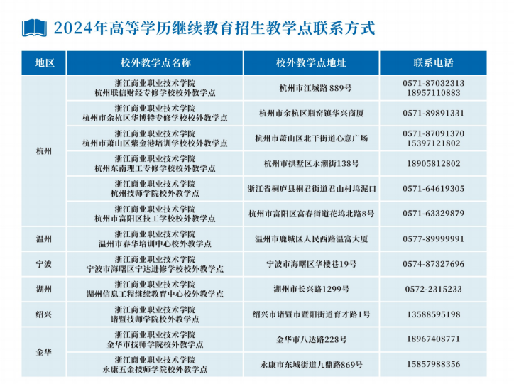 浙江商業職業技術學院的成考教學點有哪些?怎么報名? 浙江商業職業技術學院的成考教學點有哪些?怎么報名?