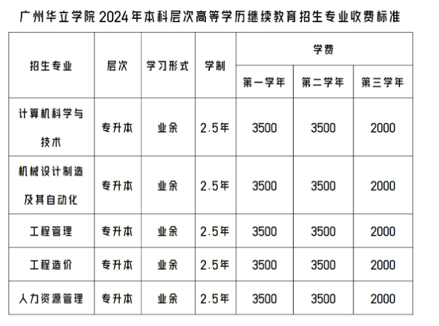 廣州華立學院成人高考的招生網址是什么？專升本專業有哪些？