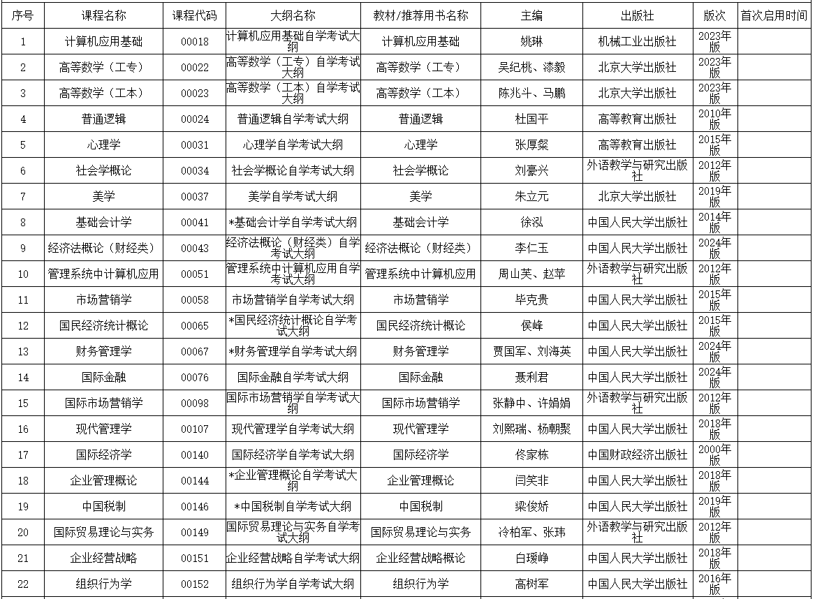 內蒙古招生考試信息網：2025年高等教育自學考試全國統考課程使用考試大綱、教材目錄