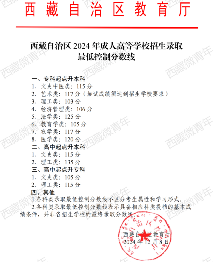 西藏自治區2024年成人高等學校招生錄取最低控制分數線
