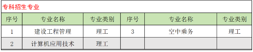 山東交通學院成人高考成人專科怎么報名?有哪些專業? 山東交通學院成人高考成人專科怎么報名?有哪些專業?