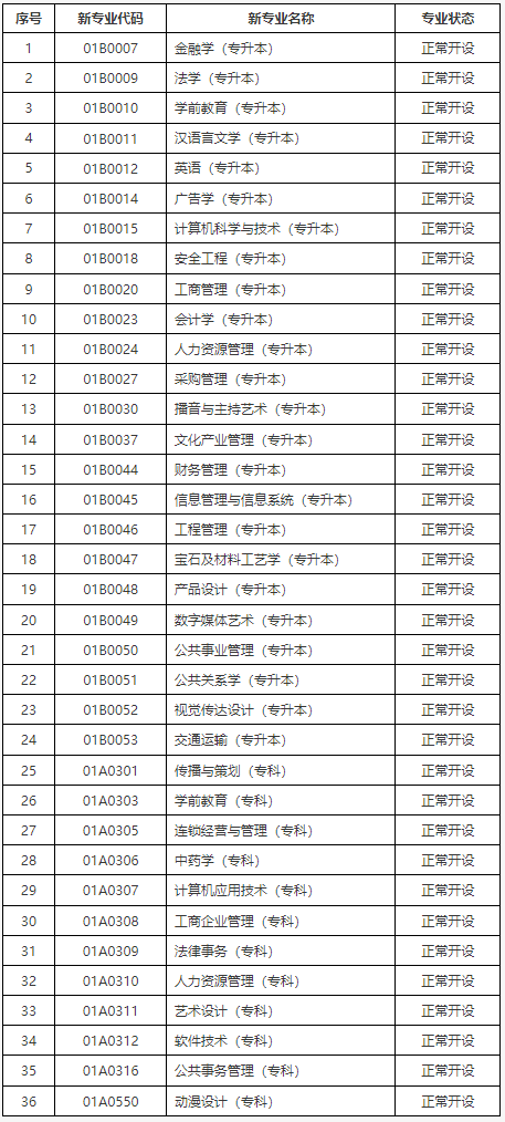 關于公布北京市高等教育自學考試2025年考試安排及有關事項的通知