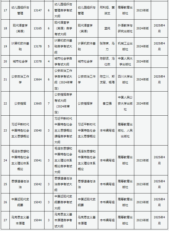 山西招生考試網：關于高等教育自學考試教材更新的通知
