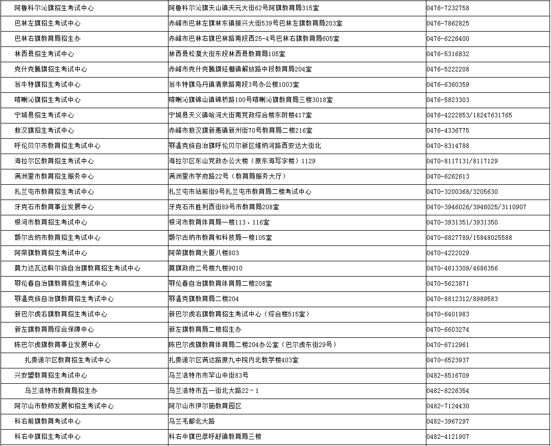 內蒙古招生考試信息網：2024年成考錄取期間各盟市、旗縣（市、區）教育招生考試機構咨詢電話