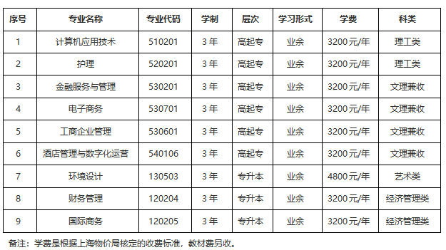 上海立達學院成人高考報名官網是哪個？報名專業有哪些？