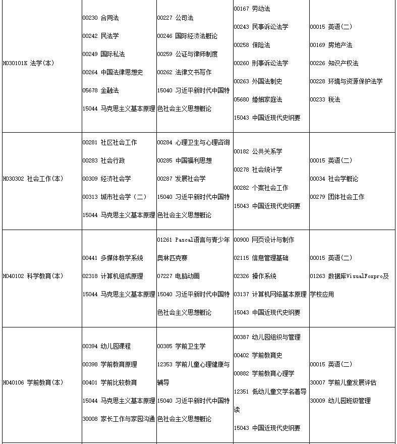 四川省高等教育自學考試2025年4月（251次）考試課表、課程簡表