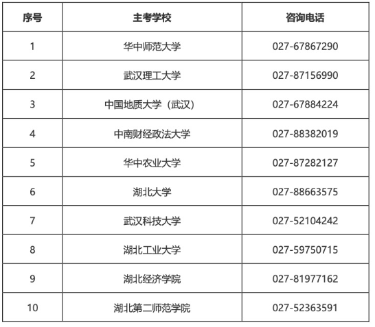 2025年湖北省高等教育自學考試部分主考學校面向社會開考專業實踐性環節考核安排通告